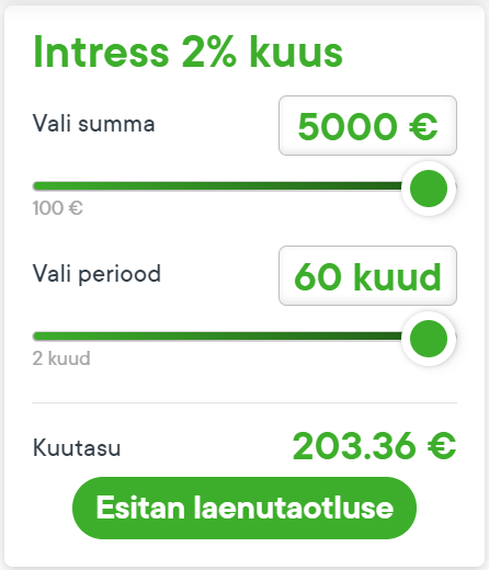 Raha24 väikelaen